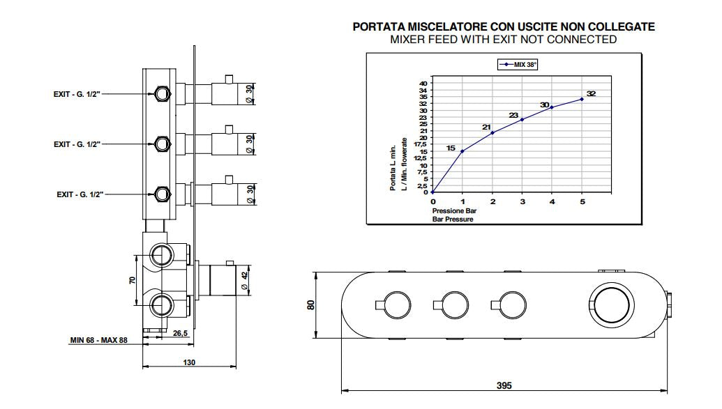 chrome finish built-in thermostatic mixer Bongio Aqua