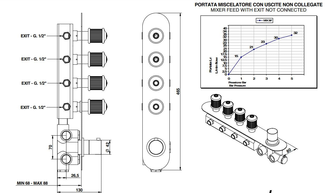 Royale80 built-in thermostatic mixer 4 taps Pakistan